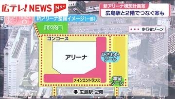 新アリーナ構想新事業計画案　アリーナと広島駅の2階部分を歩行者通路でつなぐ案も