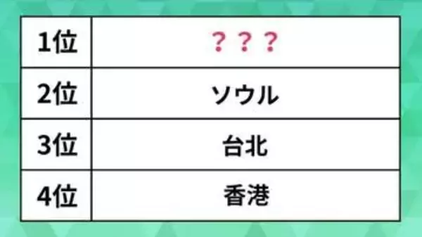 まだ間に合う！ゴールデンウィークにおトクな海外旅行先ランキング。ソウルよりお手頃な旅先は？