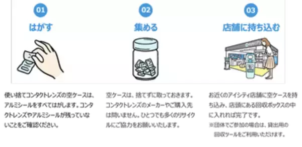 コンタクトレンズの空ケースは捨てないで！回収リサイクル、原油高騰で注目集まる