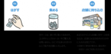 コンタクトレンズの空ケースは捨てないで！回収リサイクル、原油高騰で注目集まる