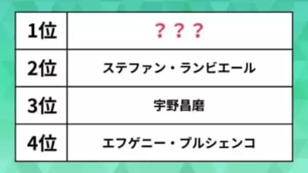 人気の歴代「男子フィギュアスケート選手」ランキング。宇野昌磨やステファン・ランビエールを抑えた1位は？