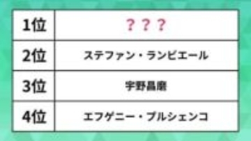 人気の歴代「男子フィギュアスケート選手」ランキング。宇野昌磨やステファン・ランビエールを抑えた1位は？