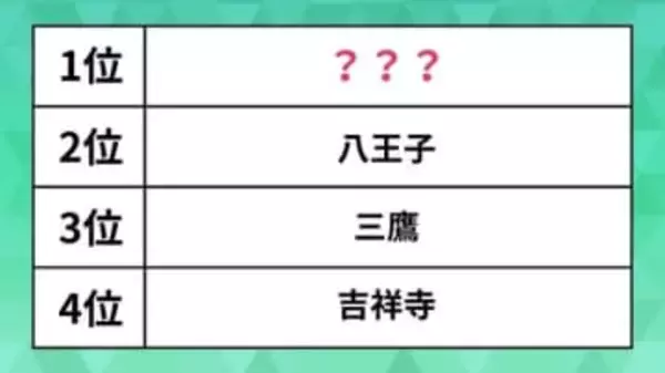 【東京「賃貸駅」人気ランキング】三鷹、八王子を抑えた1位は、アクセスに優れたあの駅