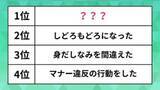 「面接で失敗したことランキング。「身だしなみを間違えた」「しどろもどろになった」を抑えた1位は？」の画像1