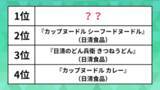 「人気の「カップ麺」ランキング。「シーフードヌードル」「どん兵衛」を抑えた1位は“あの”ロングセラー商品【2025年回顧】」の画像1