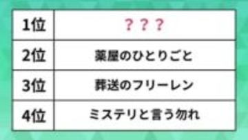 人気の「電子書籍」ランキング。薬屋のひとりごとやSPY×FAMILYを抑えた1位は？