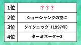 「人気の「名作映画」ランキング。ターミネーター2やタイタニックを抑えた1位は？」の画像1