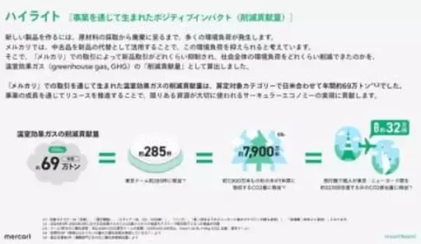 事業の成長が社会的インパクトに繋がる。メルカリがインパクトレポートで伝えるサステナビリティ