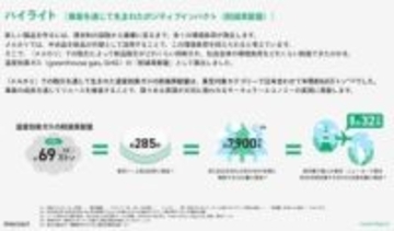 事業の成長が社会的インパクトに繋がる。メルカリがインパクトレポートで伝えるサステナビリティ