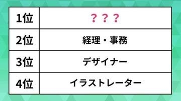 高校生の「なりたい仕事」ランキング。デザイナー、インフルエンサーを抑えた1位は？