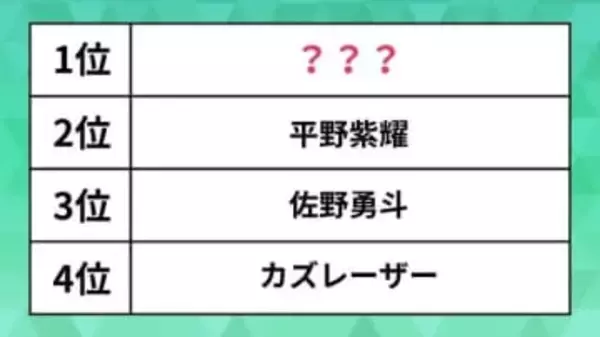 金髪が似合う著名人ランキング。平野紫耀、佐野勇斗、カズレーザーを抑えた1位は？