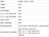 「亡くなった親の土地、名義変更の費用はいくらかかる？「3年以内」にしないと過料も　手続きや必要書類を解説（一覧）」の画像1