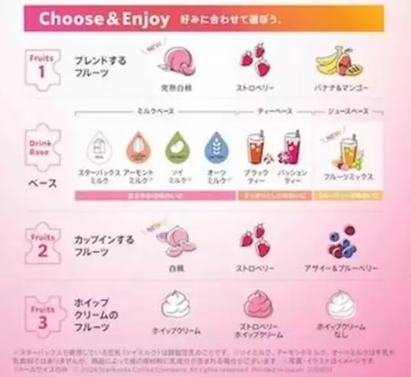 【スタバ】790円「激レアなフラペチーノ」の注文方法とは？ 東京、埼玉、千葉などで提供。ホイップに驚き