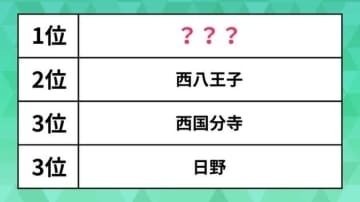 【JR中央線】家賃相場の安い駅ランキング。西八王子、西国分寺を抑えた最も安い駅は？