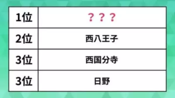 【JR中央線】家賃相場の安い駅ランキング。西八王子、西国分寺を抑えた最も安い駅は？