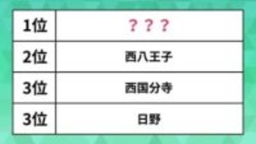 【JR中央線】家賃相場の安い駅ランキング。西八王子、西国分寺を抑えた最も安い駅は？