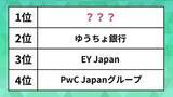 「「女性が活躍する会社」ランキング。ゆうちょ銀行やEY Japanを抑えた1位は？」の画像1