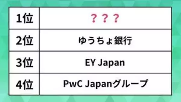 「女性が活躍する会社」ランキング。ゆうちょ銀行やEY Japanを抑えた1位は？