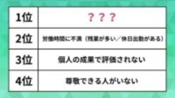 「転職理由ランキング」の1位は？「労働時間」「尊敬できる人がいない」を抑えたのは…