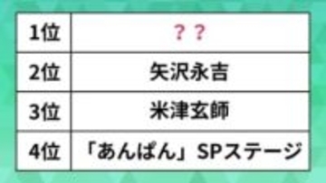 NHK紅白歌合戦、「注目度」ランキング。大トリのミセス、米津玄師×HANA、矢沢永吉サプライズを抑えた1位は？