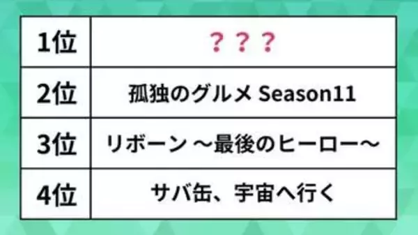 最終回まで見たい「春ドラマ」ランキング。田鎖ブラザーズやリボーンを抑えた1位は？