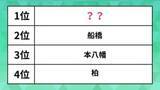 「物件探しで「注目の街」ランキング千葉編。船橋や本八幡、柏を抑えた1位は？」の画像1