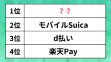 人気の「キャッシュレス決済アプリ」ランキング。楽天ペイやd払いを抑えた1位は？