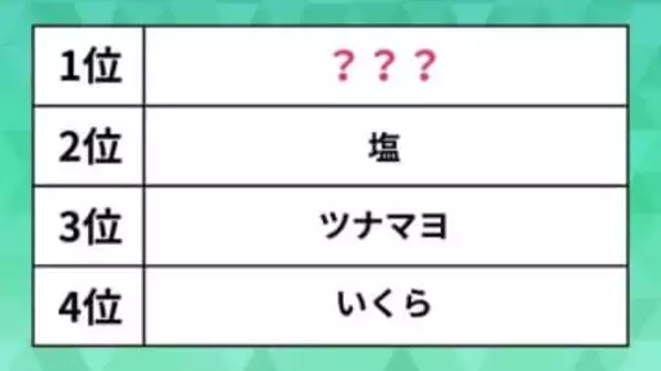 人気の「おにぎりの具」ランキング。ツナマヨやいくらを抑えた1位は？