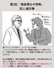 『古畑任三郎』名対決ベスト3。福山雅治回の2位を抑えた1位は？大泉洋、鈴木亮平の“妄想キャスト”も