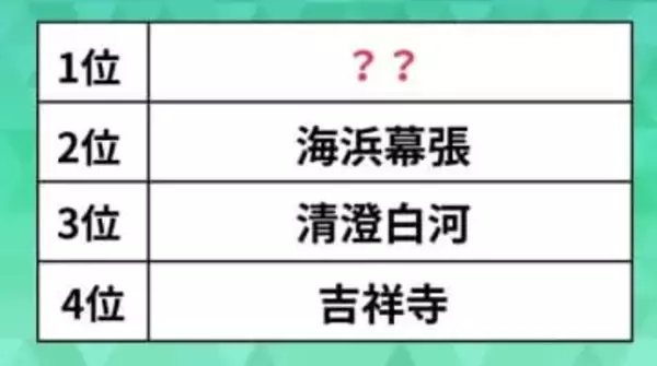 子育て世帯の「住みやすい街」ランキング。吉祥寺や海浜幕張を抑えた1位は？