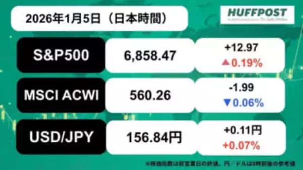 新年の日経平均株価は5万1000円超えスタート。S&P500・オルカン指数の最新情報は？
