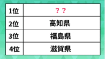移住したい「都道府県」ランキング。高知や福島、北海道を抑えた1位は？