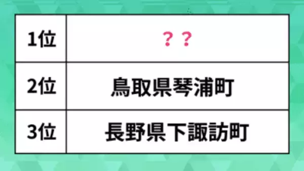 【住みたい田舎ランキング2026】1位に選ばれたのは、「世界クラスの体験」が可能な関東のあの町