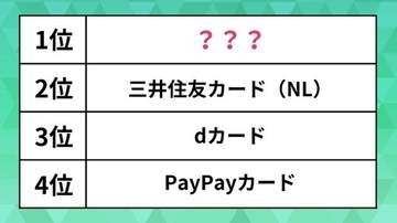 人気の「クレジットカード」ランキング。PayPayカードや三井住友を抑えた1位は？