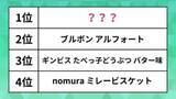 「人気の「クッキー・ビスケット」ランキング。たべっ子どうぶつ、カントリーマアム、アルフォートを抑えた1位は？」の画像1