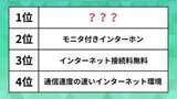 「【ランキング】一人暮らしを始める時に重視すべき賃貸物件の“設備”。不動産のプロが選んだ「インターネット」を抑えた1位は？」の画像1