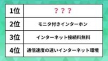 【ランキング】一人暮らしを始める時に重視すべき賃貸物件の“設備”。不動産のプロが選んだ「インターネット」を抑えた1位は？