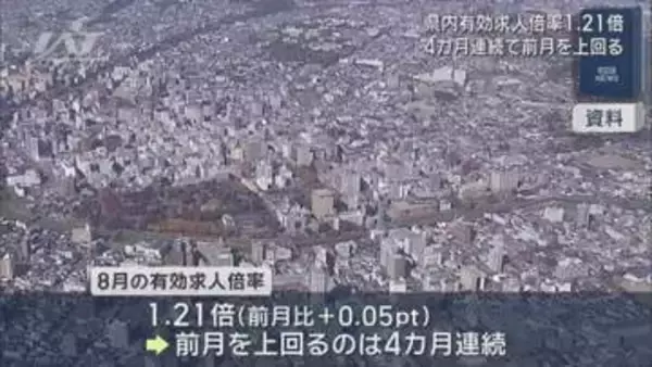 ８月の県内有効求人倍率１．２１倍　４カ月連続で前月を上回る【岩手】