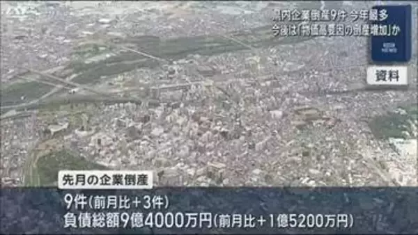 ７月の倒産件数　月別で今年最多に【岩手】