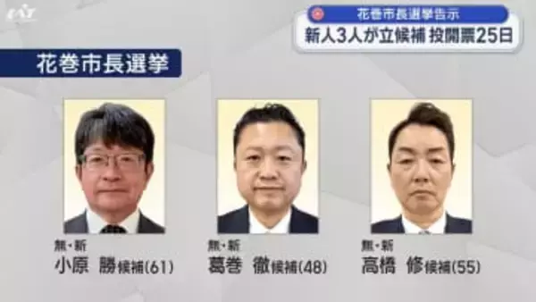 花巻市長選挙告示　新人３人の争いに【岩手】
