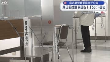衆院選 期日前投票　前回を１．１６ｐｔ下回る【岩手】