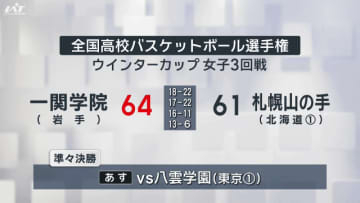 全国高校バスケット・ウインターカップ　女子・一関学院がベスト８進出【岩手】