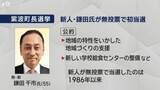 「紫波町長選　新人・鎌田千市氏が無投票で初当選【岩手】」の画像1