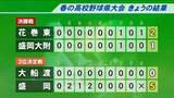 「春の高校野球岩手県大会　花巻東が2年ぶり13度目の優勝を決める」の画像1