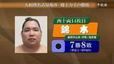 「錦木は翠富士に寄り切りで敗れる　2場所ぶり勝ち越しならず　大相撲名古屋場所千秋楽　岩手出身力士の勝敗」の画像1