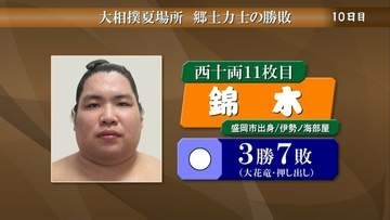 錦木は大花竜に押し出しで勝って3勝7敗　大相撲夏場所10日目　岩手県出身力士の結果
