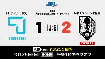 弓削と森夲が前半に得点　いわてグルージャ盛岡がFCティアモ枚方に勝利　今季2勝目　JFL