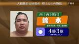 「錦木は押し出しで勝って4勝3敗と白星先行　大相撲名古屋場所7日目　郷土力士の勝敗」の画像1