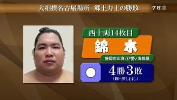 錦木は押し出しで勝って4勝3敗と白星先行　大相撲名古屋場所7日目　郷土力士の勝敗