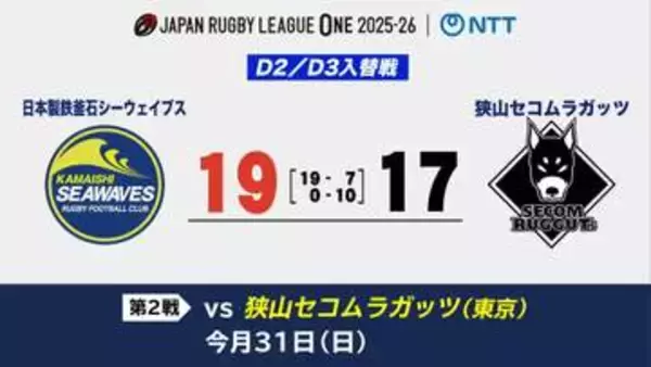 ラグビーリーグワンD2／D3入れ替え戦　釜石シーウェイブスが狭山セコムラガッツに逃げ切り